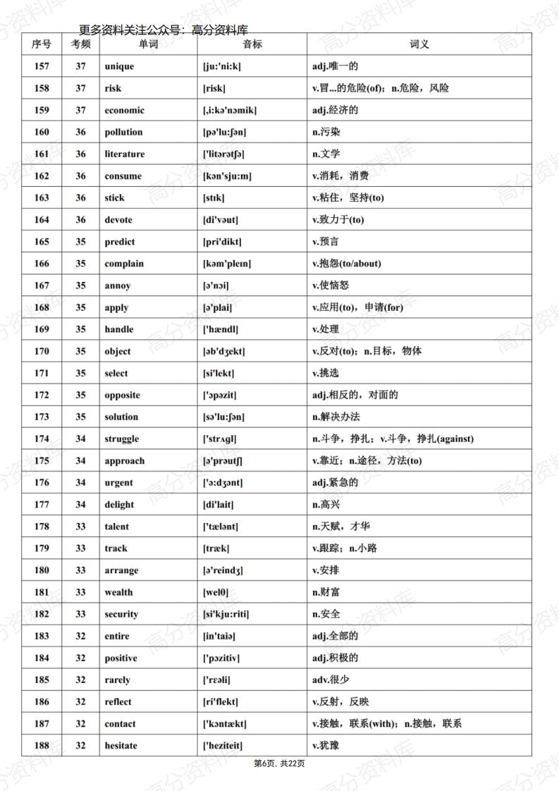 高中英语-高考必背688个高频词汇全集插图高中英语5