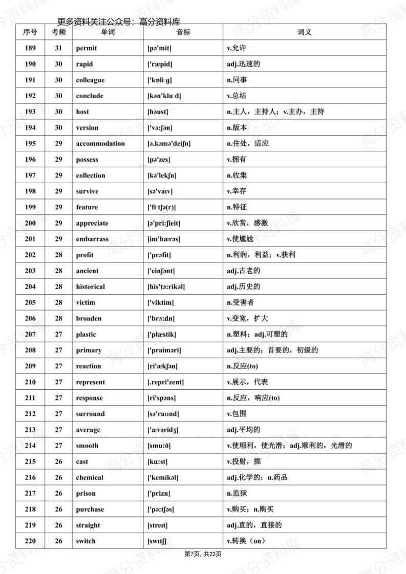 高中英语-高考必背688个高频词汇全集插图高中英语6