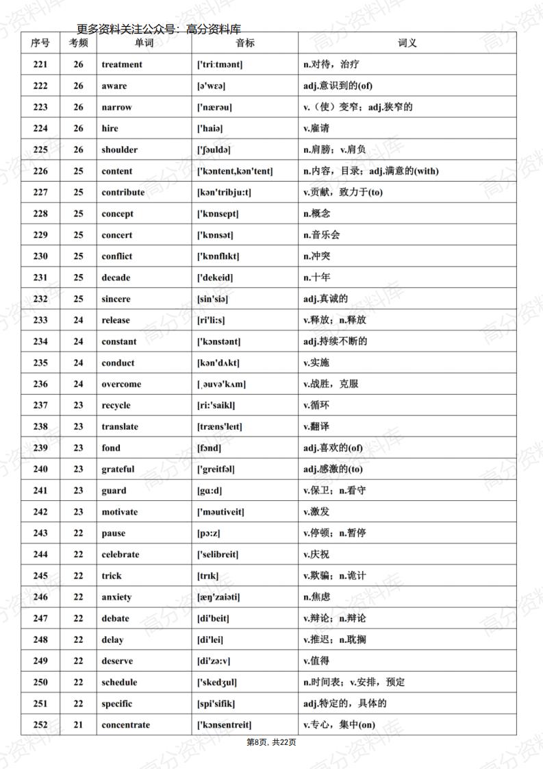 高中英语-高考必背688个高频词汇全集插图高中英语7