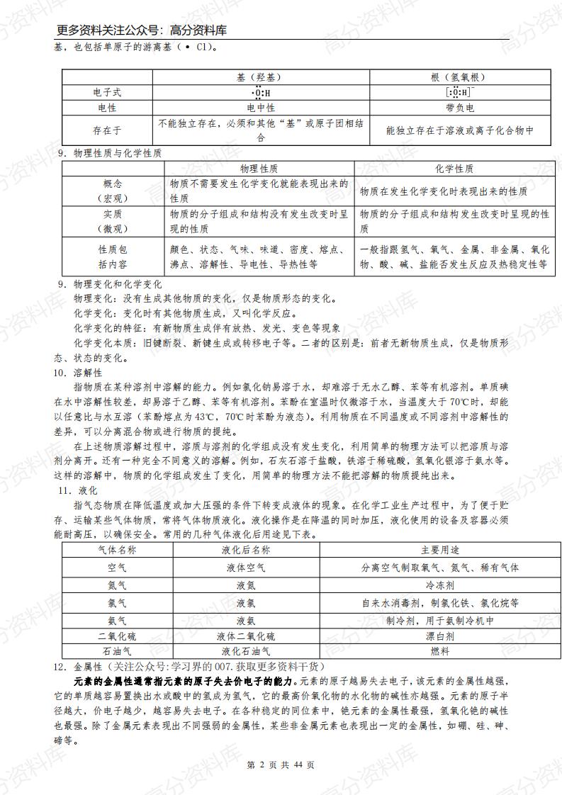 高中化学-（超详）知识点归纳汇总插图高中化学1