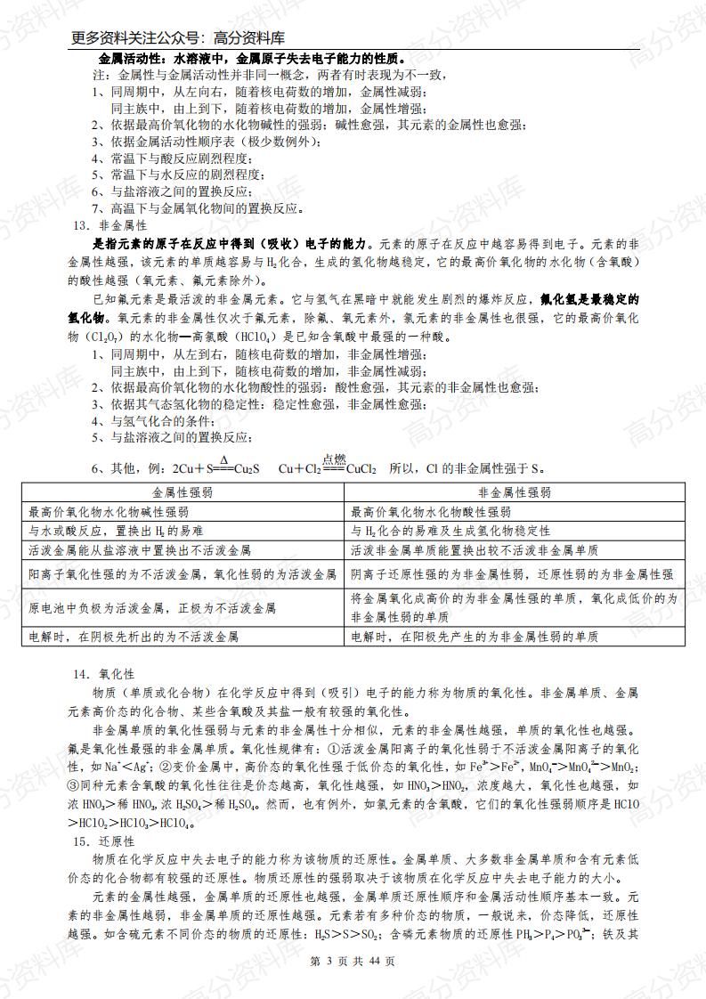 高中化学-（超详）知识点归纳汇总插图高中化学2