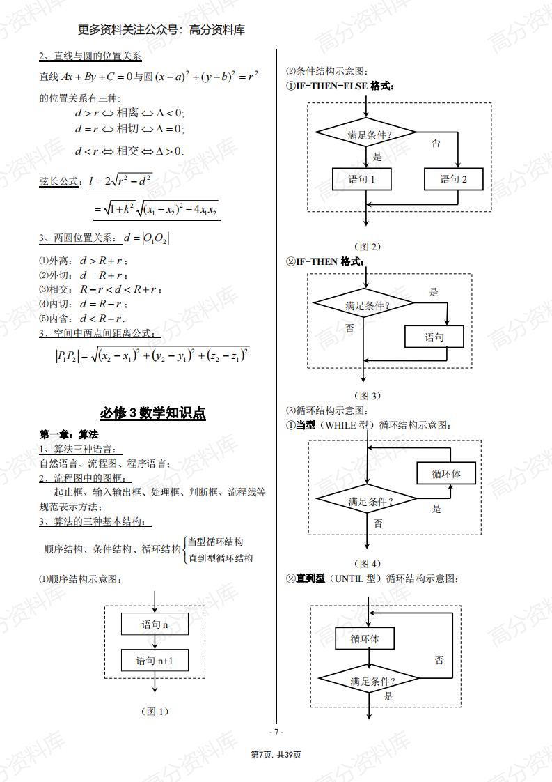 高中数学-必修+选修全部知识点精华归纳总结(新课标人教A版)插图高中数学6