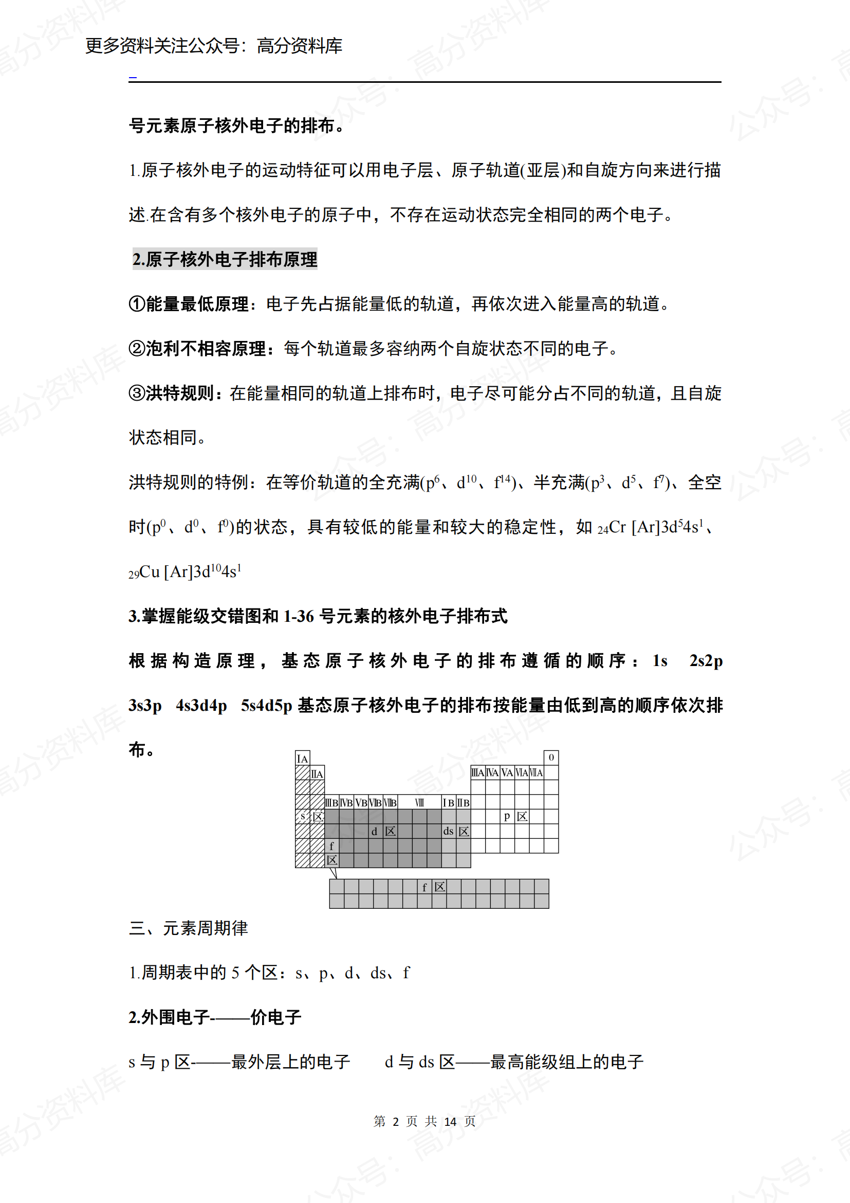 高中化学-人教版高中化学选修三知识点插图高中化学1
