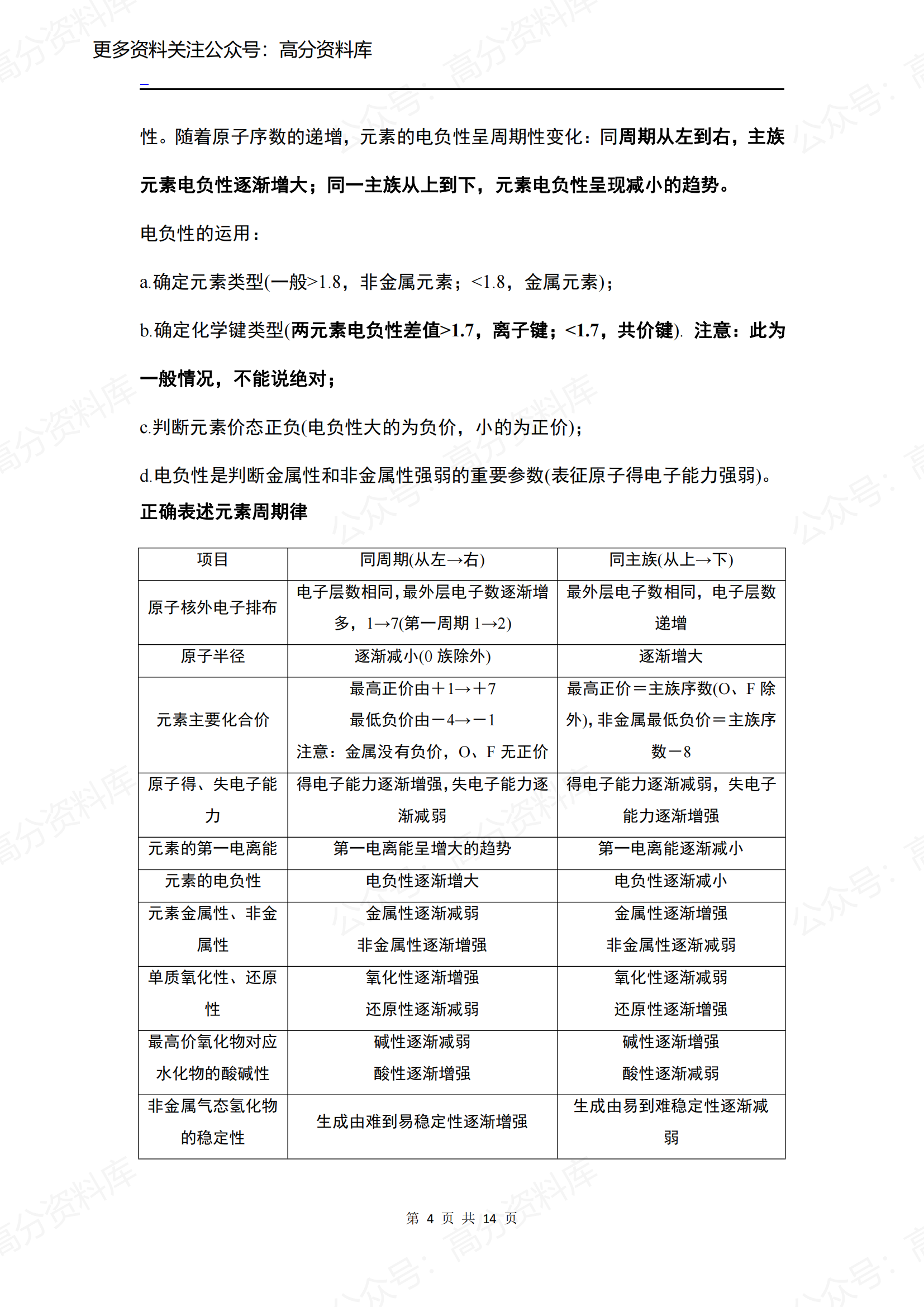 高中化学-人教版高中化学选修三知识点插图高中化学3