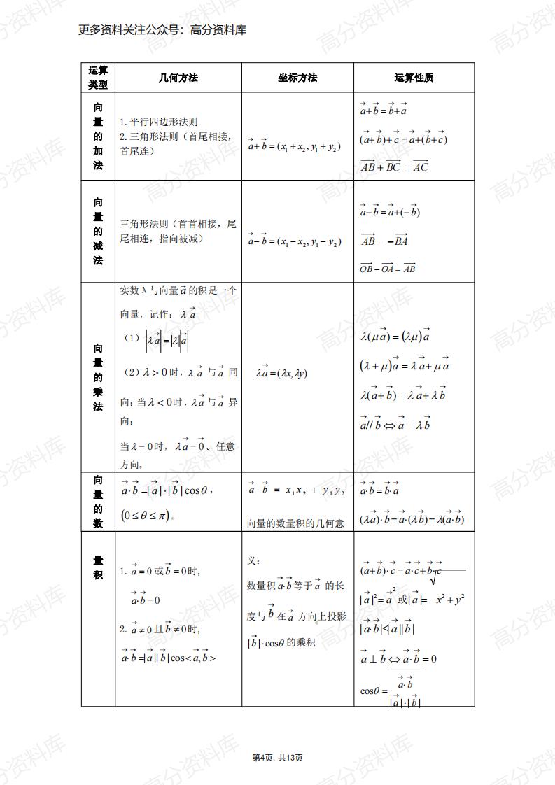 高中数学-专题《平面向量》知识点+重要定理公式+经典题插图高中数学3