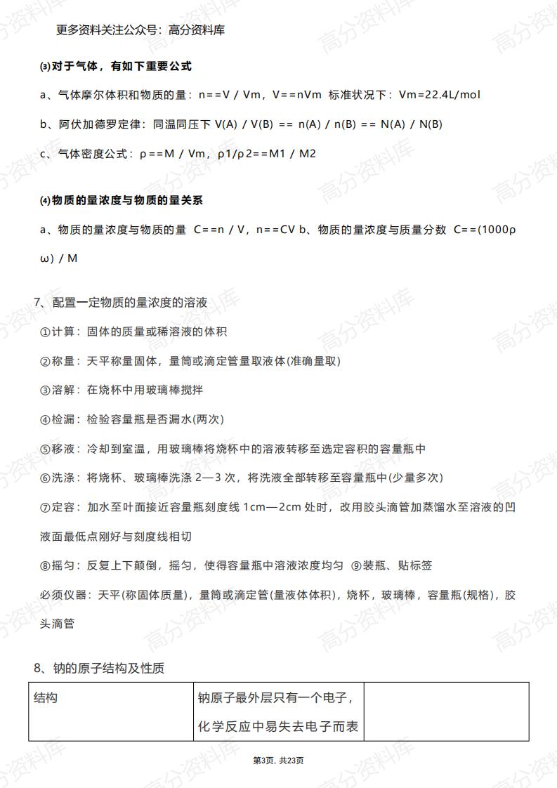 高中化学-知识点整合插图高中化学2