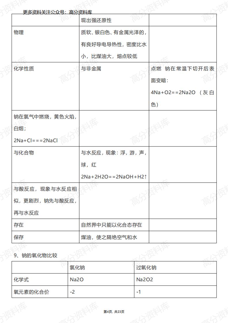高中化学-知识点整合插图高中化学3