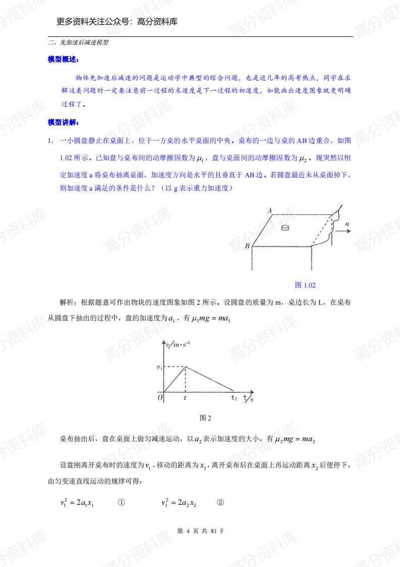 高中物理-解题模型详解(20套精讲)插图高中物理4