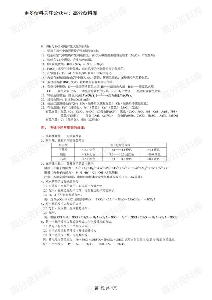 高中化学-重要知识点分类归纳插图高中化学2