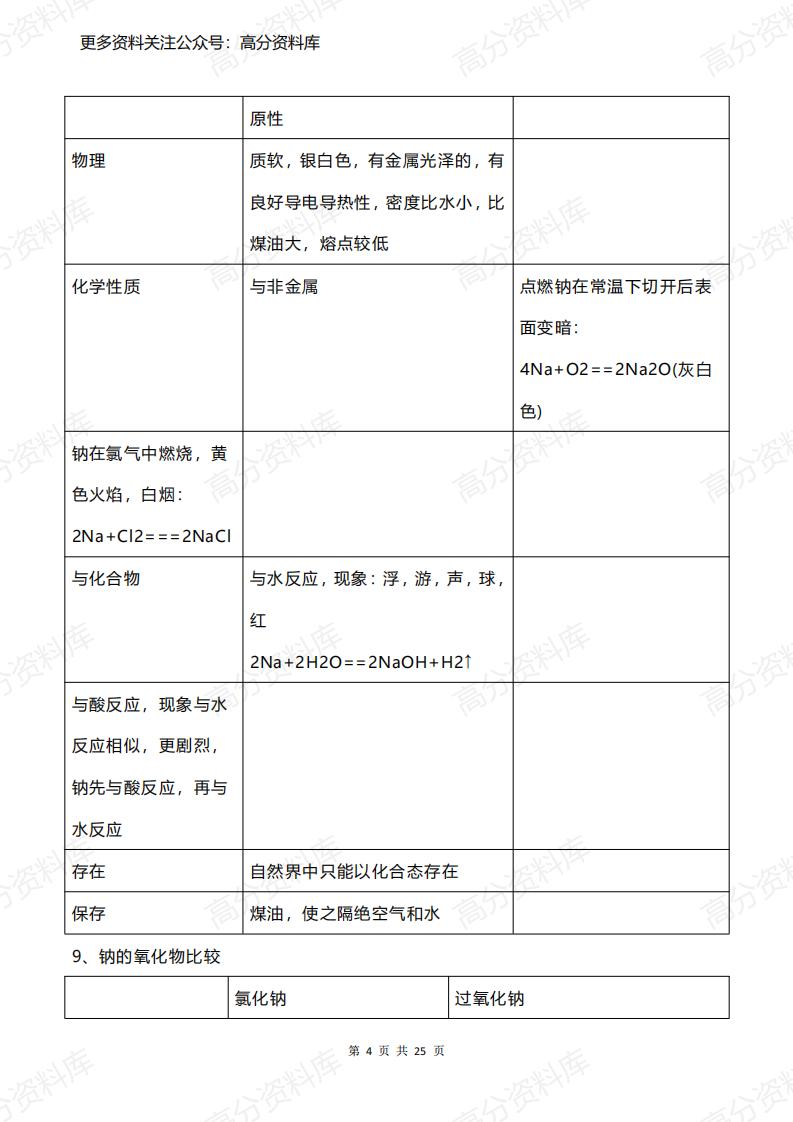 高中化学-三年全册知识点超级全整合插图高中化学3