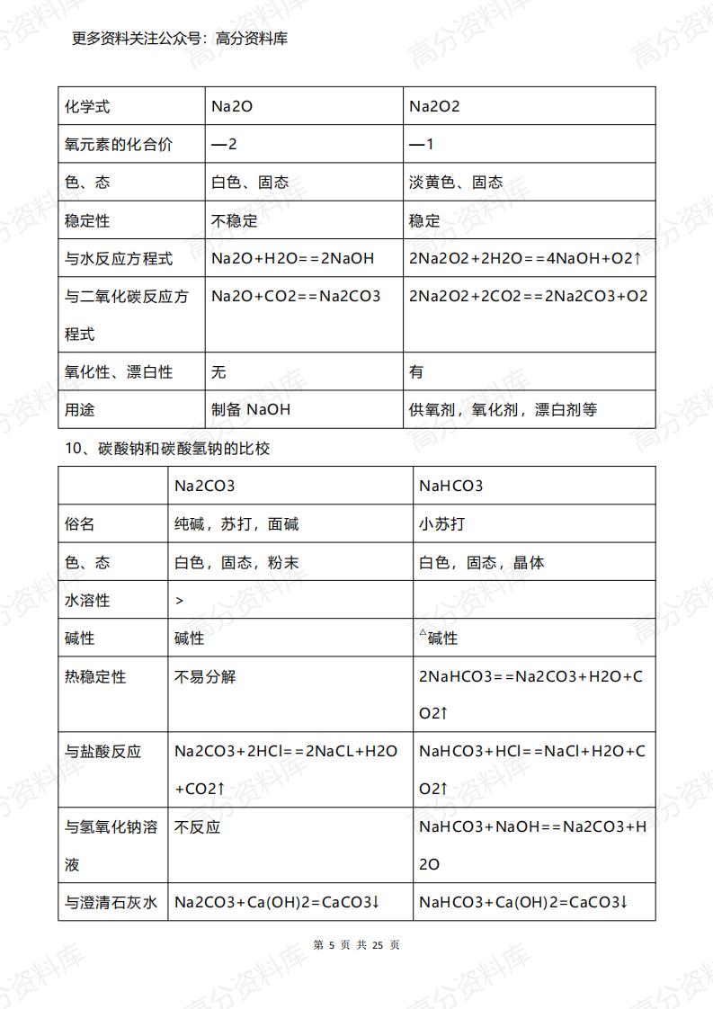高中化学-三年全册知识点超级全整合插图高中化学4