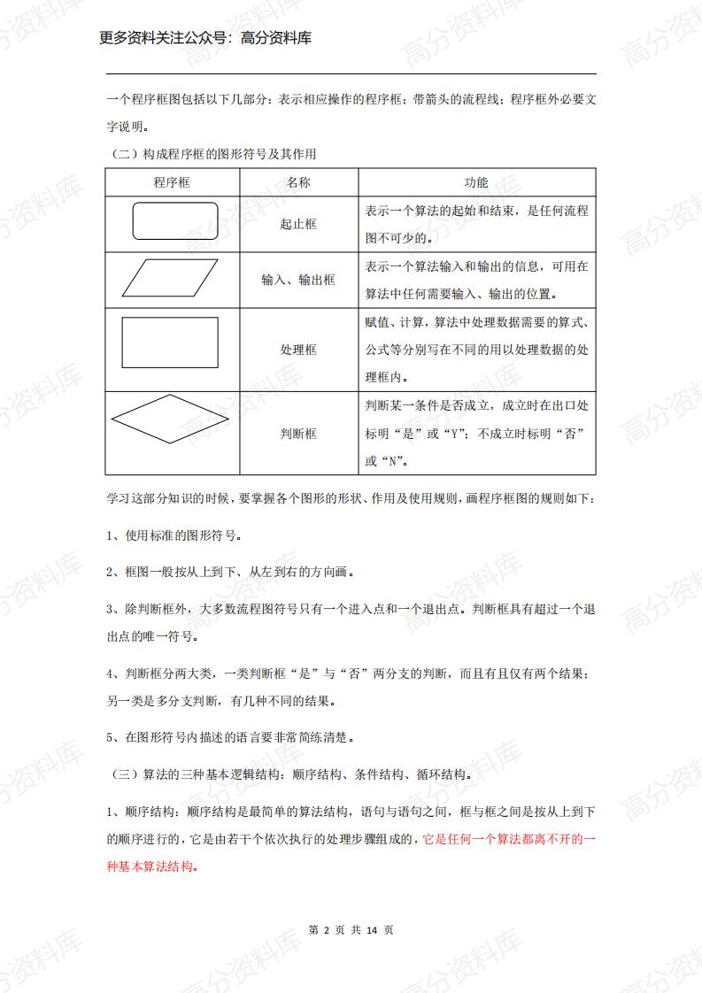 高中数学-专题《算法与程序框图》知识点总结+例题解析插图高中数学1
