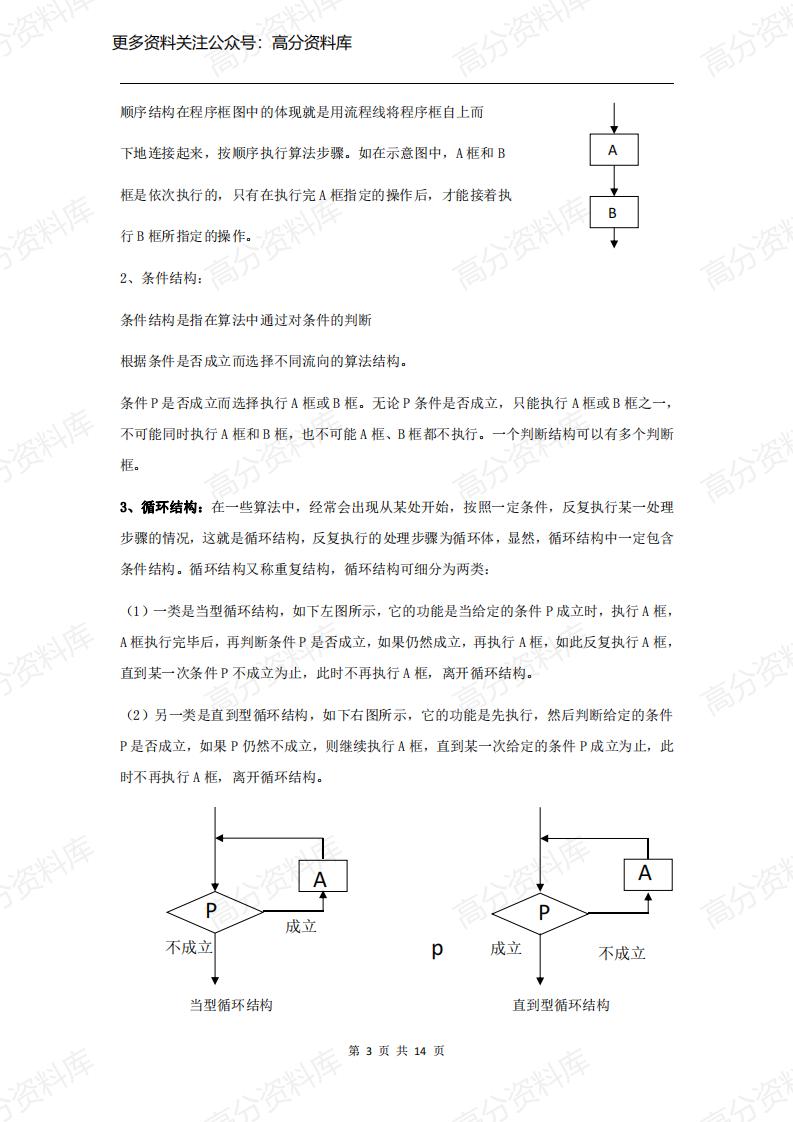 高中数学-专题《算法与程序框图》知识点总结+例题解析插图高中数学2