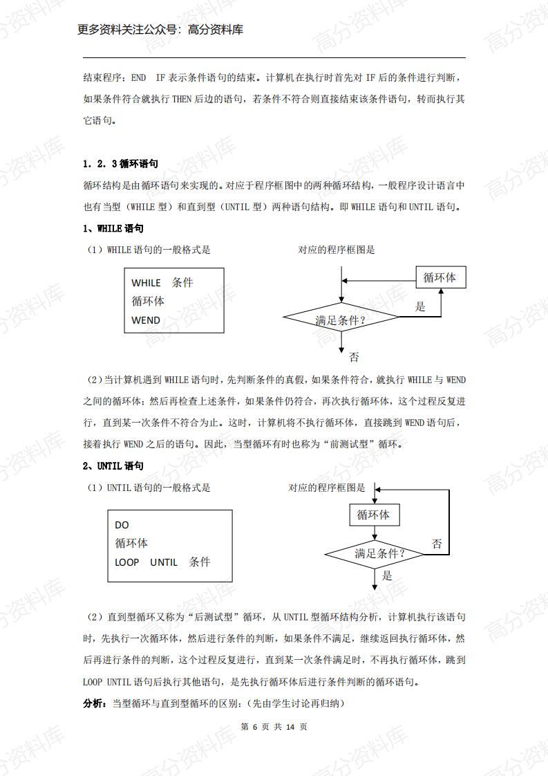 高中数学-专题《算法与程序框图》知识点总结+例题解析插图高中数学5