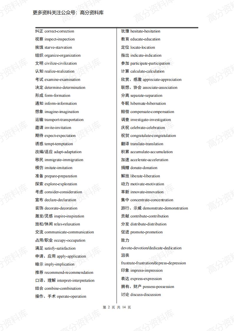 高中英语-英语高考常见词根词缀总结插图高中英语1