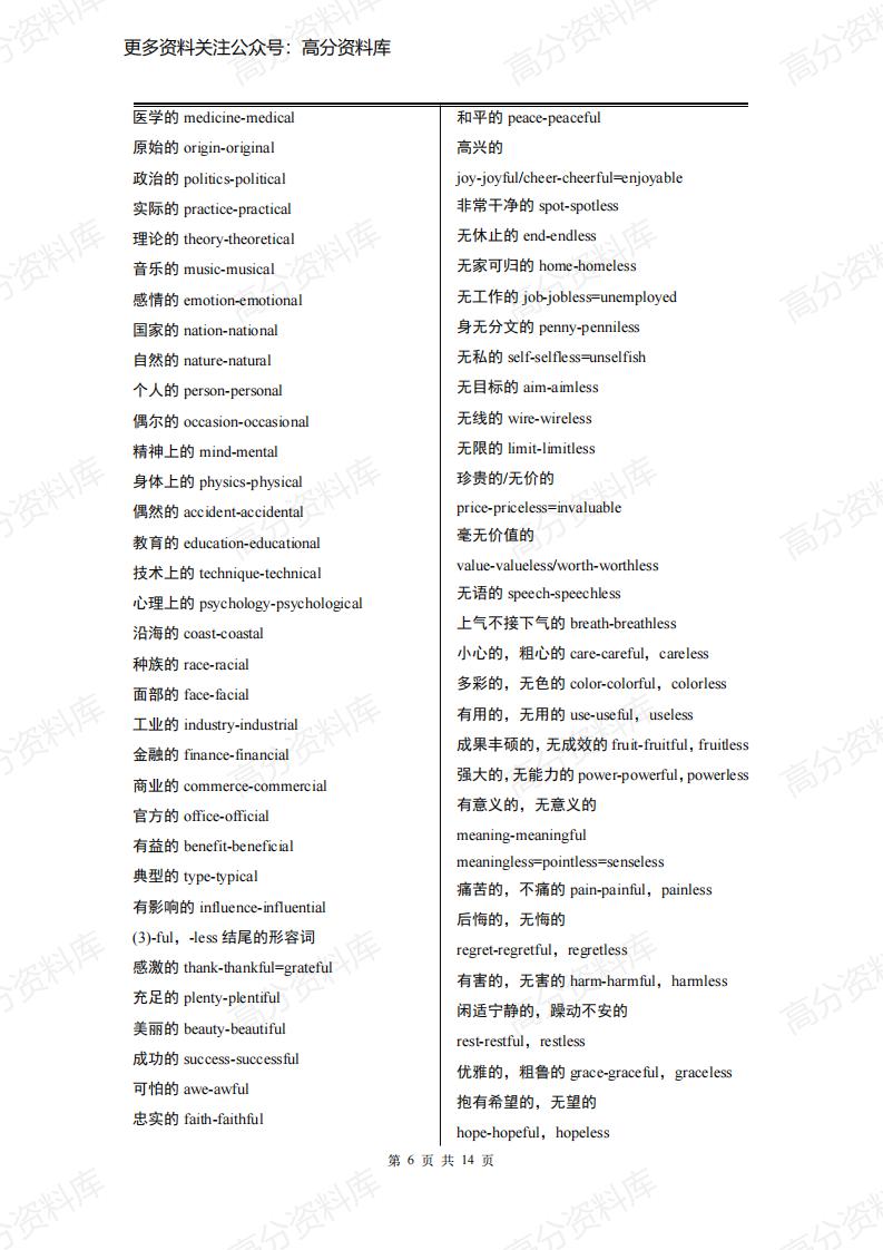 高中英语-英语高考常见词根词缀总结插图高中英语5
