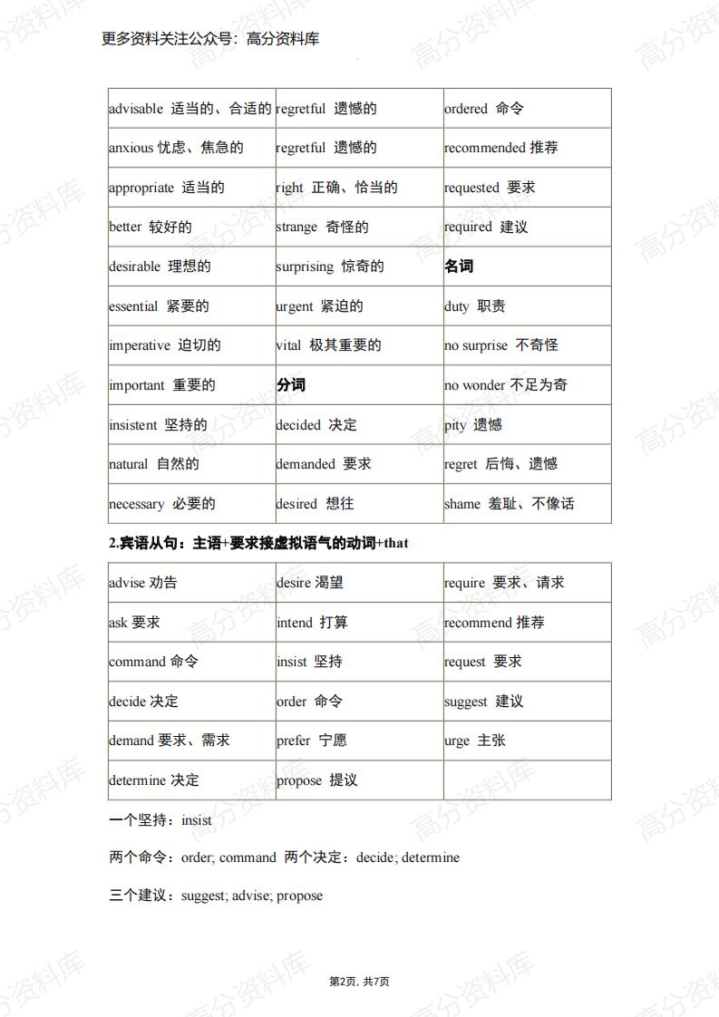 高中英语-语法梳理虚拟语气总结插图高中英语1