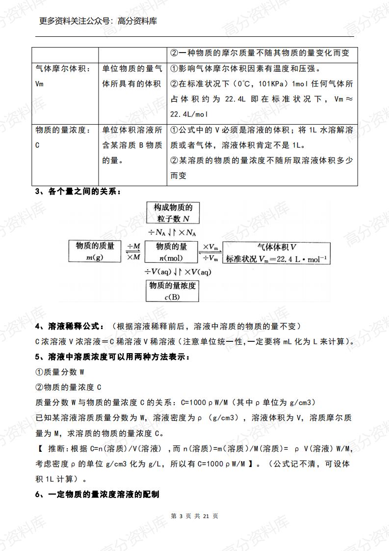 高中化学-必修一知识点总结插图高中化学2