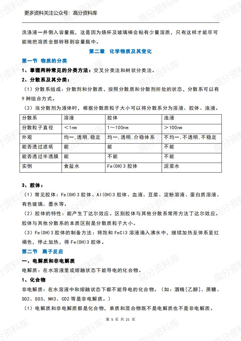 高中化学-必修一知识点总结插图高中化学4