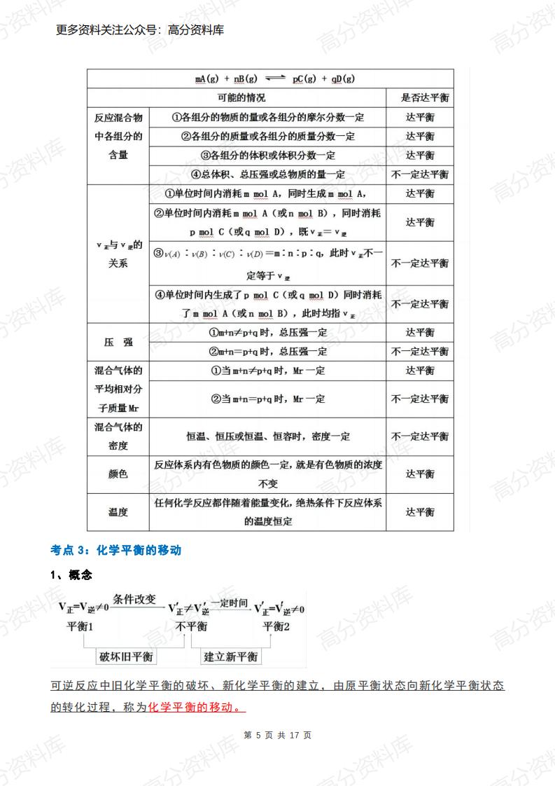 高中化学-《化学反应原理》知识点大全插图高中化学4