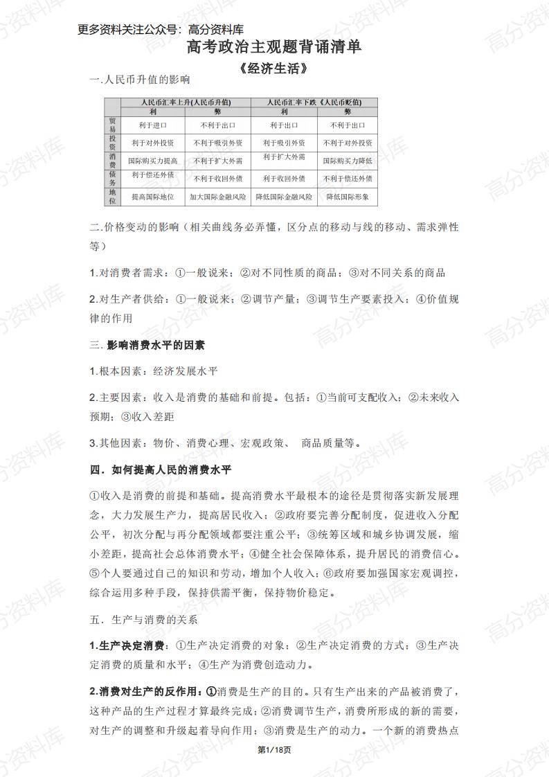高中政治-高考政治主观题背诵清单-言心吖资料库