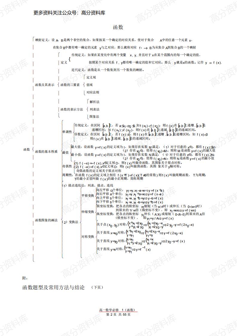 高中数学-学霸笔记必修1-5知识点总结插图高中数学3
