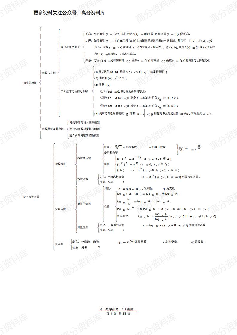 高中数学-学霸笔记必修1-5知识点总结插图高中数学5