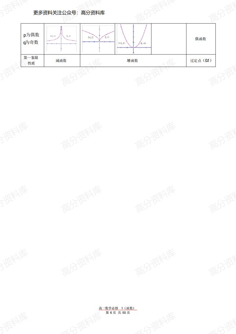 高中数学-学霸笔记必修1-5知识点总结插图高中数学7