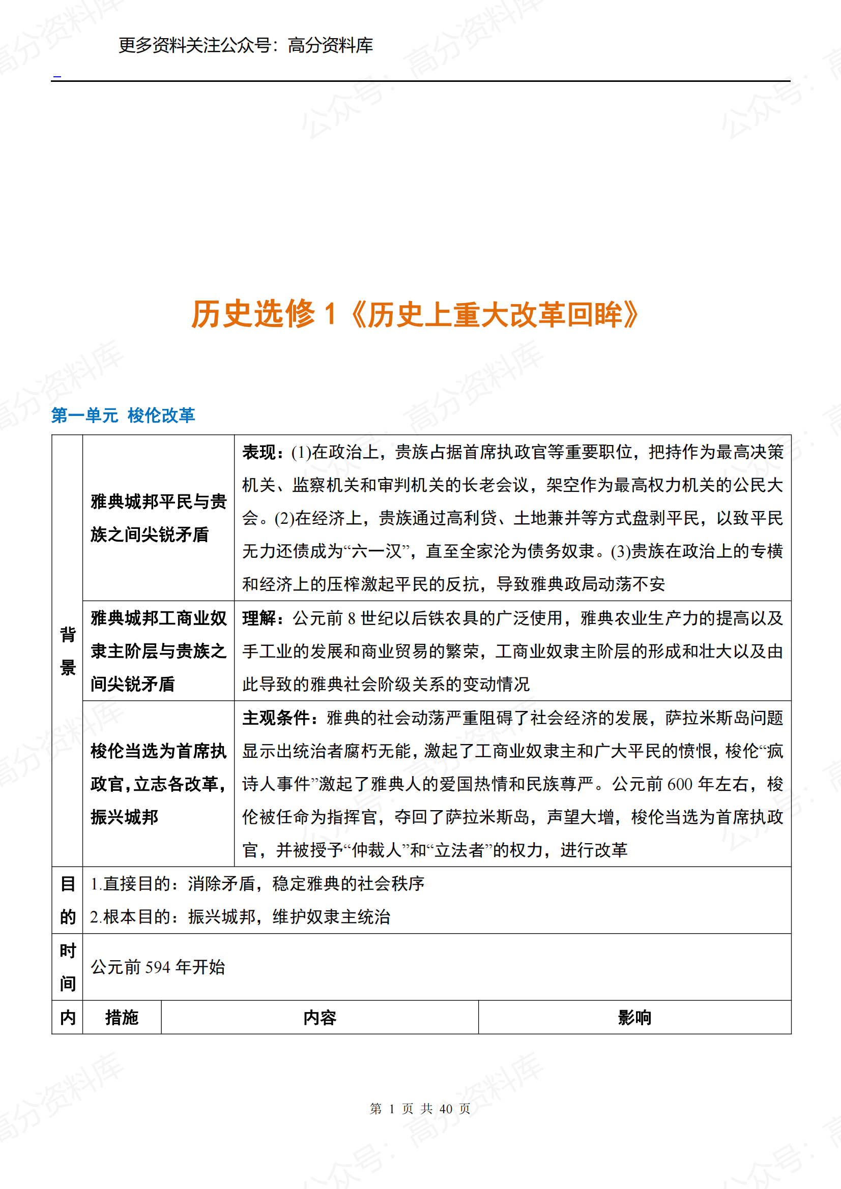 高中历史-历史选修1《历史上重大时刻回眸》-言心吖资料库