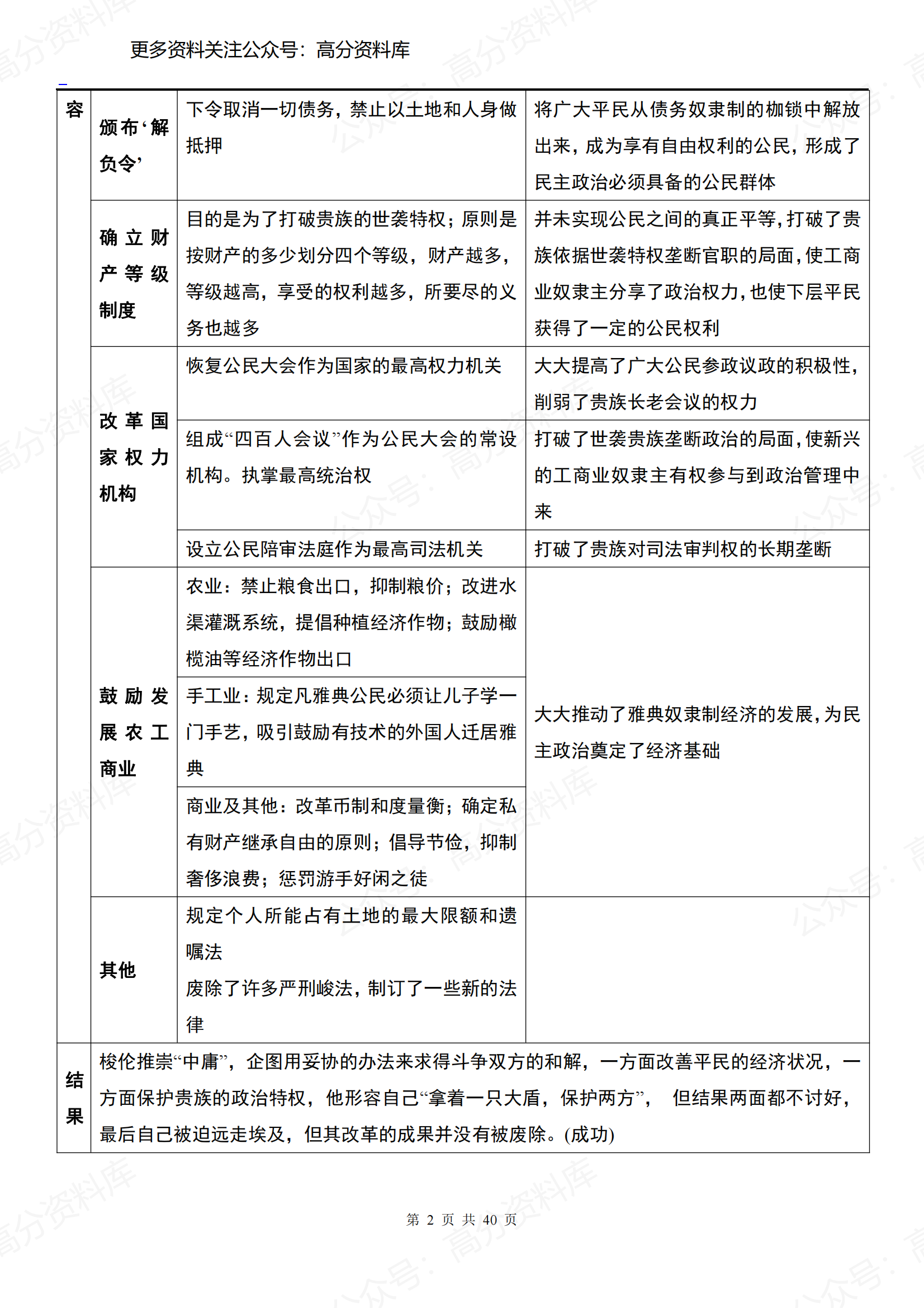 高中历史-历史选修1《历史上重大时刻回眸》插图高中历史1