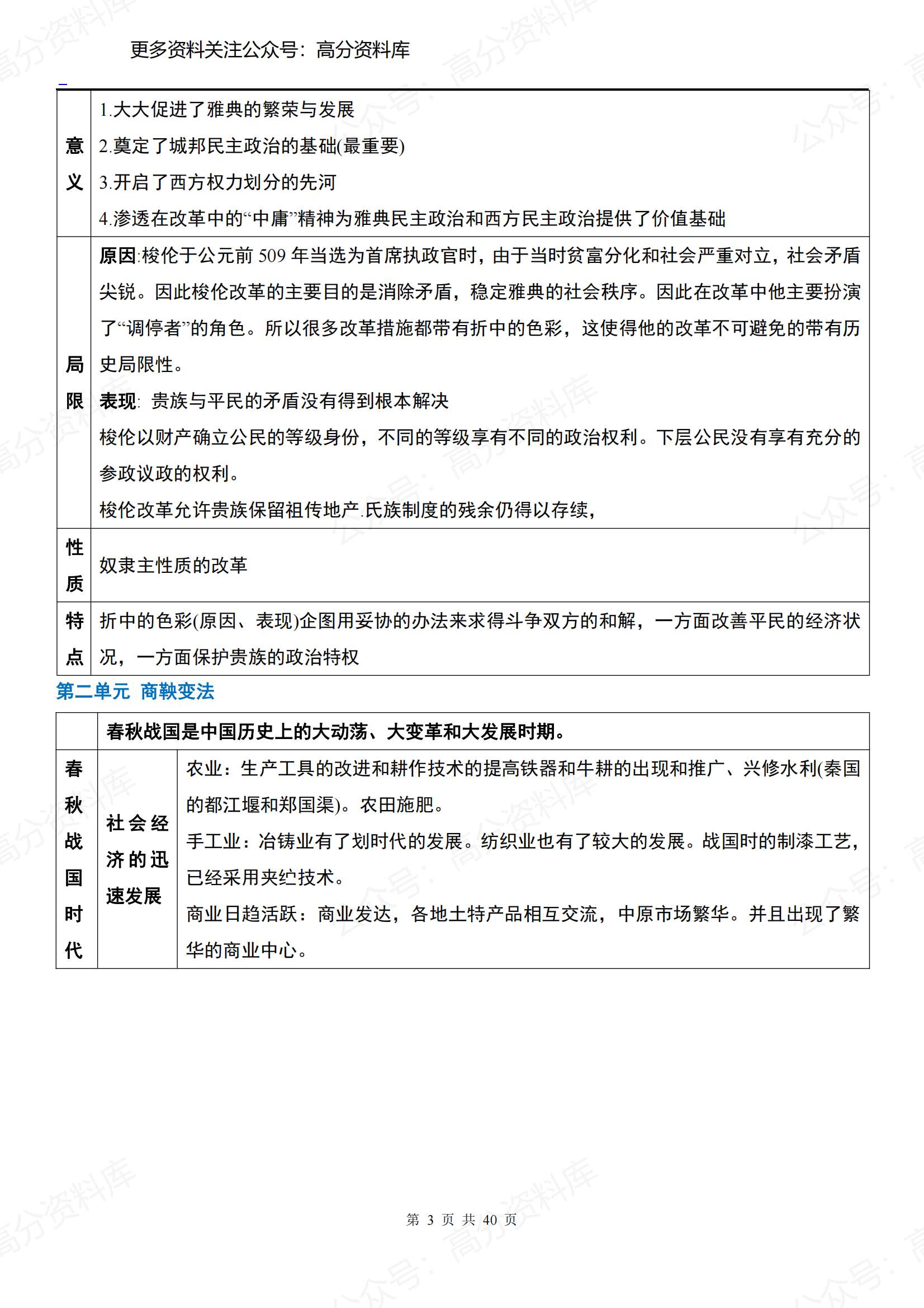 高中历史-历史选修1《历史上重大时刻回眸》插图高中历史2