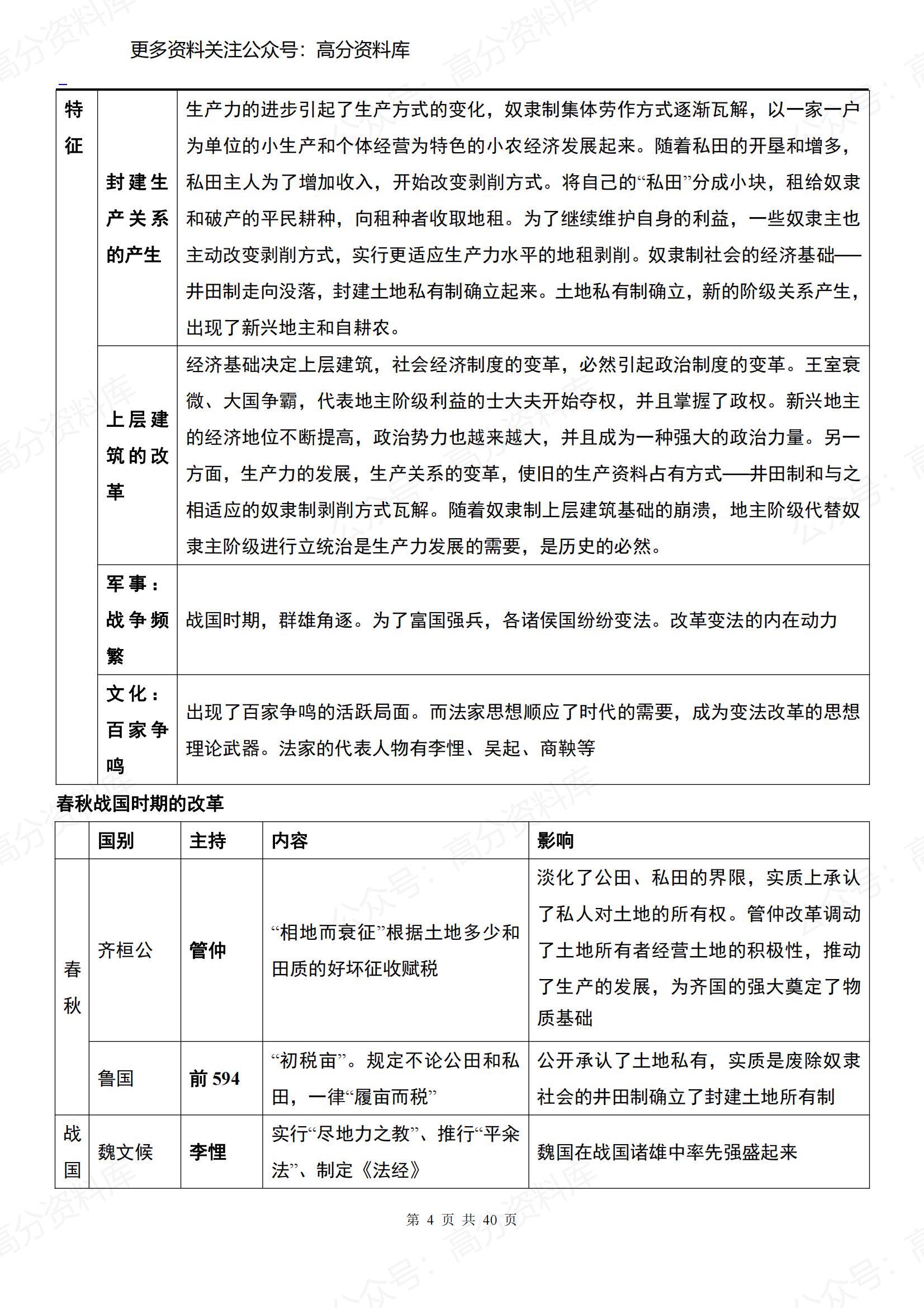 高中历史-历史选修1《历史上重大时刻回眸》插图高中历史3