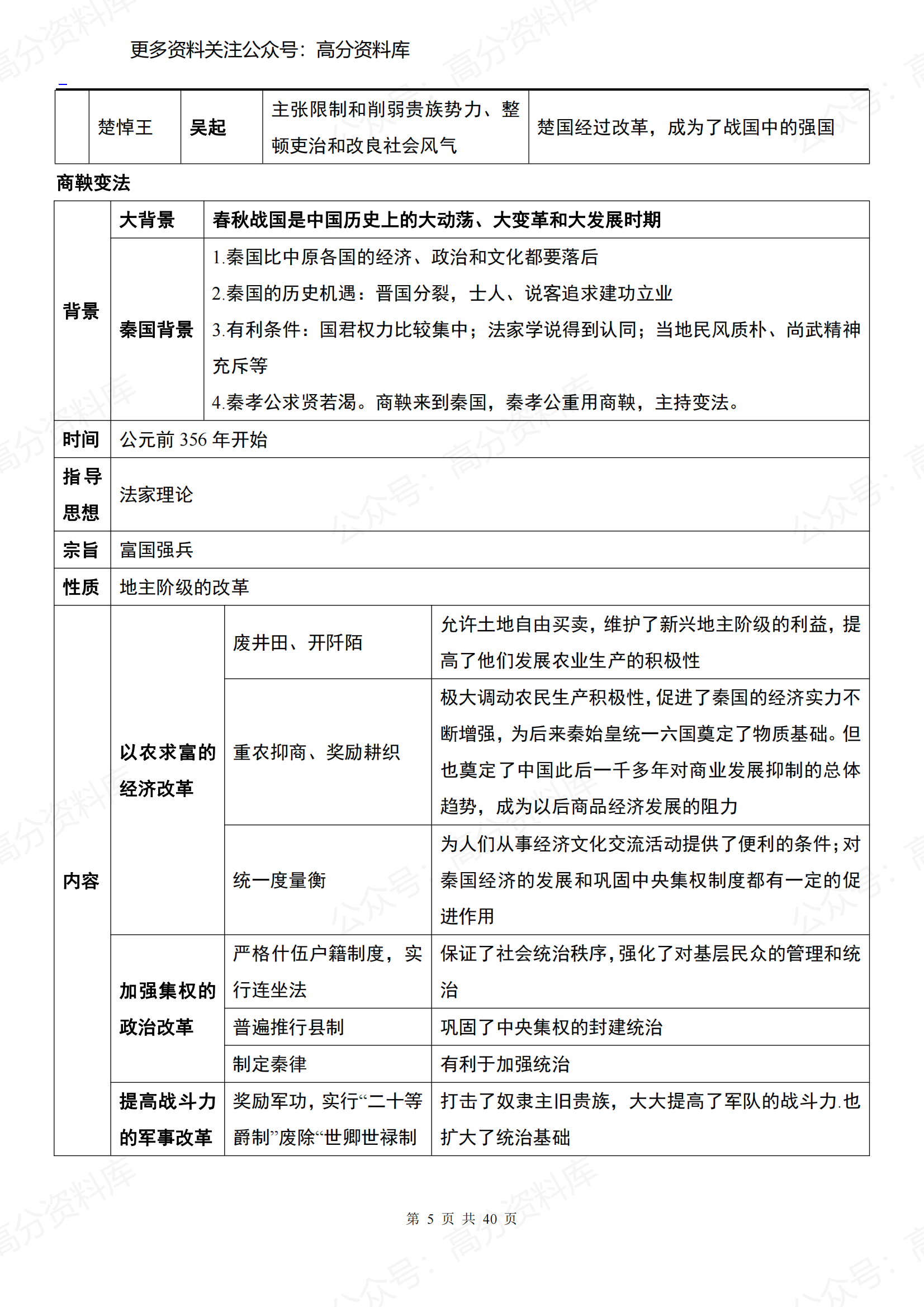 高中历史-历史选修1《历史上重大时刻回眸》插图高中历史4