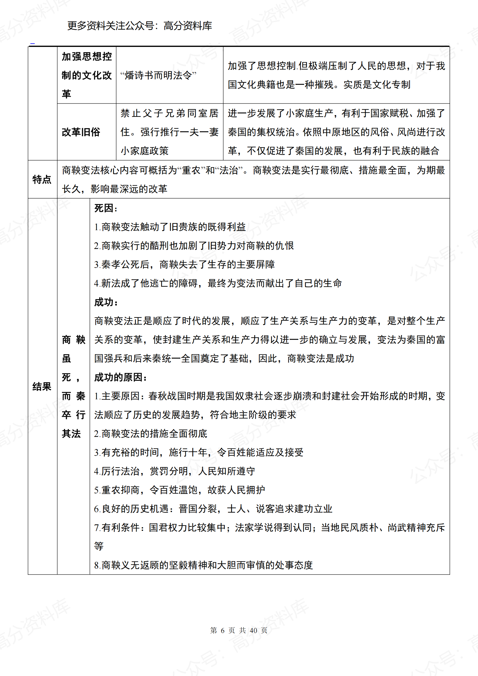 高中历史-历史选修1《历史上重大时刻回眸》插图高中历史5