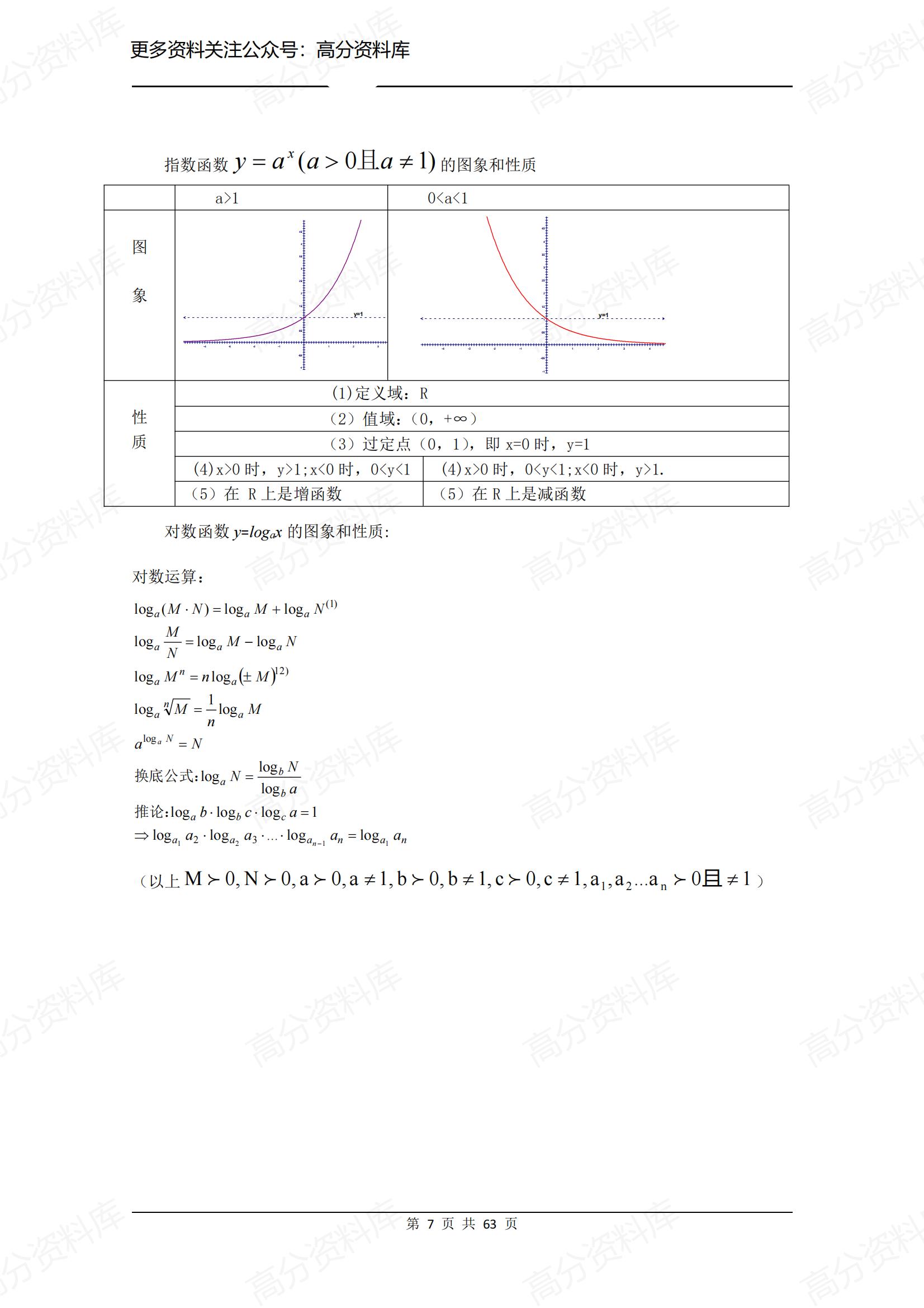 高中数学-高一至高三笔记总结插图高中数学6