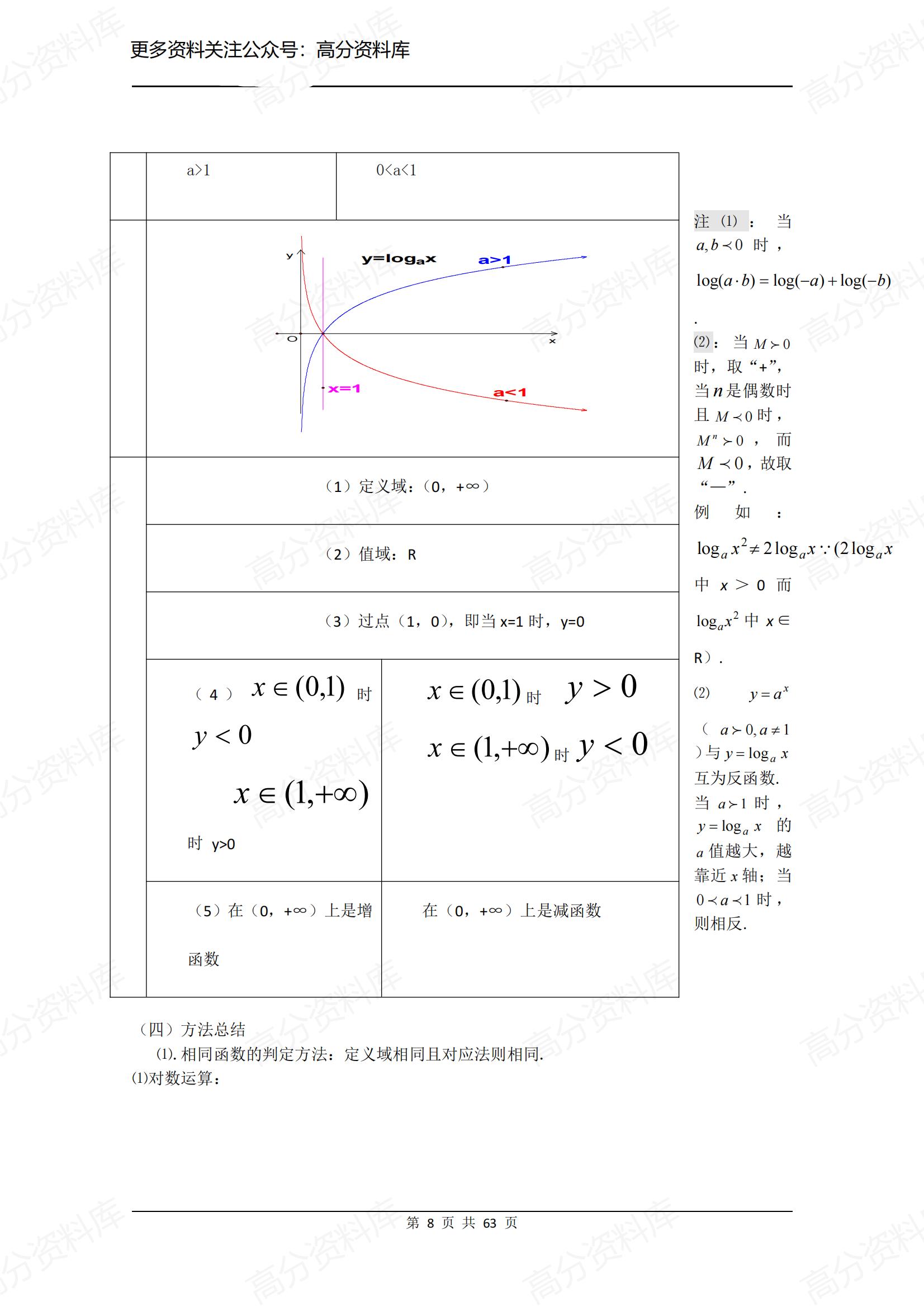 高中数学-高一至高三笔记总结插图高中数学7