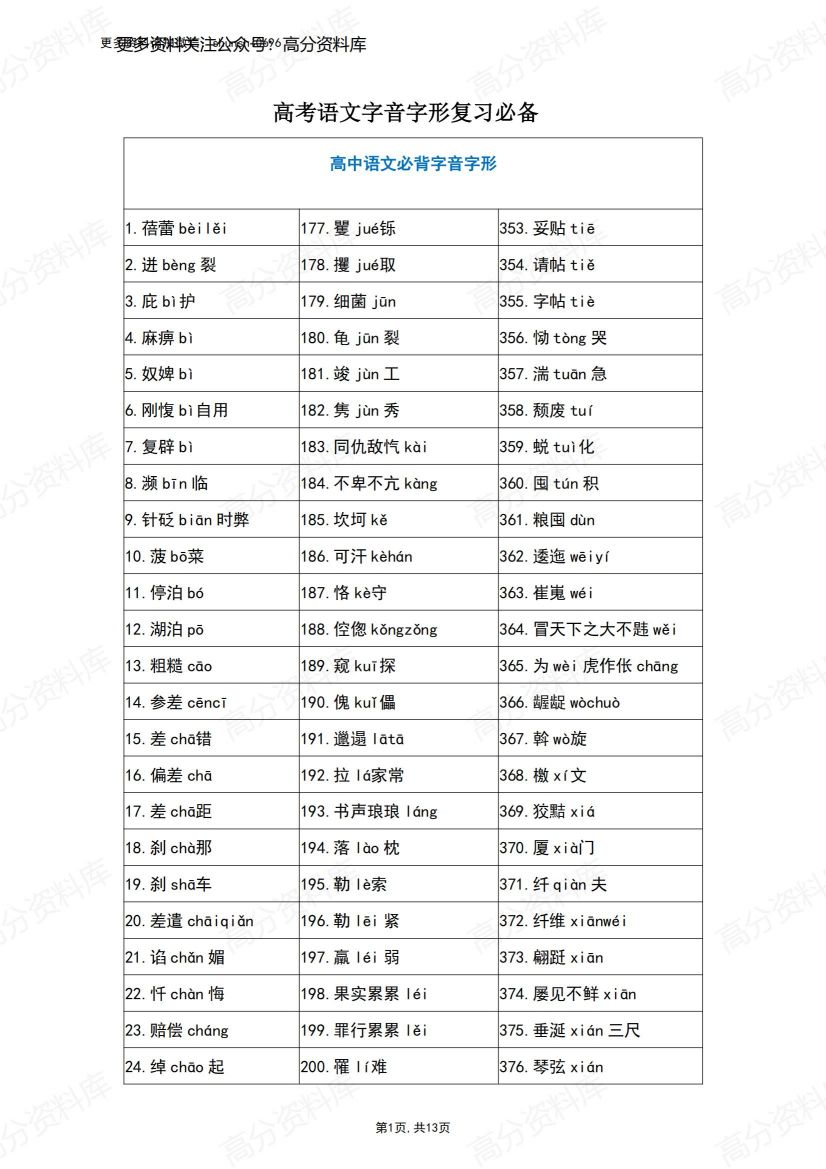 高中语文-高考语文字音字形复习必备-言心吖资料库