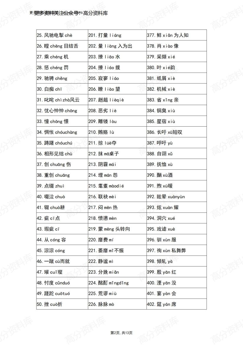 高中语文-高考语文字音字形复习必备插图高中语文1