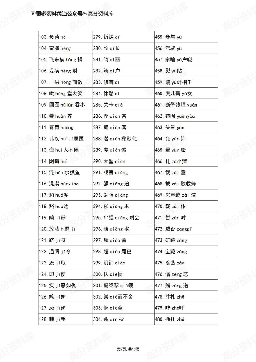 高中语文-高考语文字音字形复习必备插图高中语文4