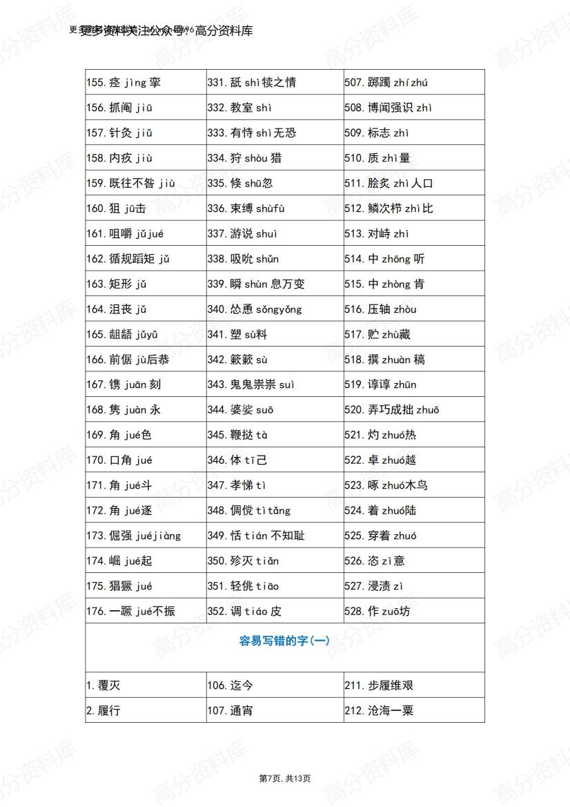 高中语文-高考语文字音字形复习必备插图高中语文6