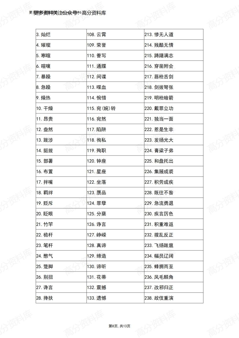 高中语文-高考语文字音字形复习必备插图高中语文7