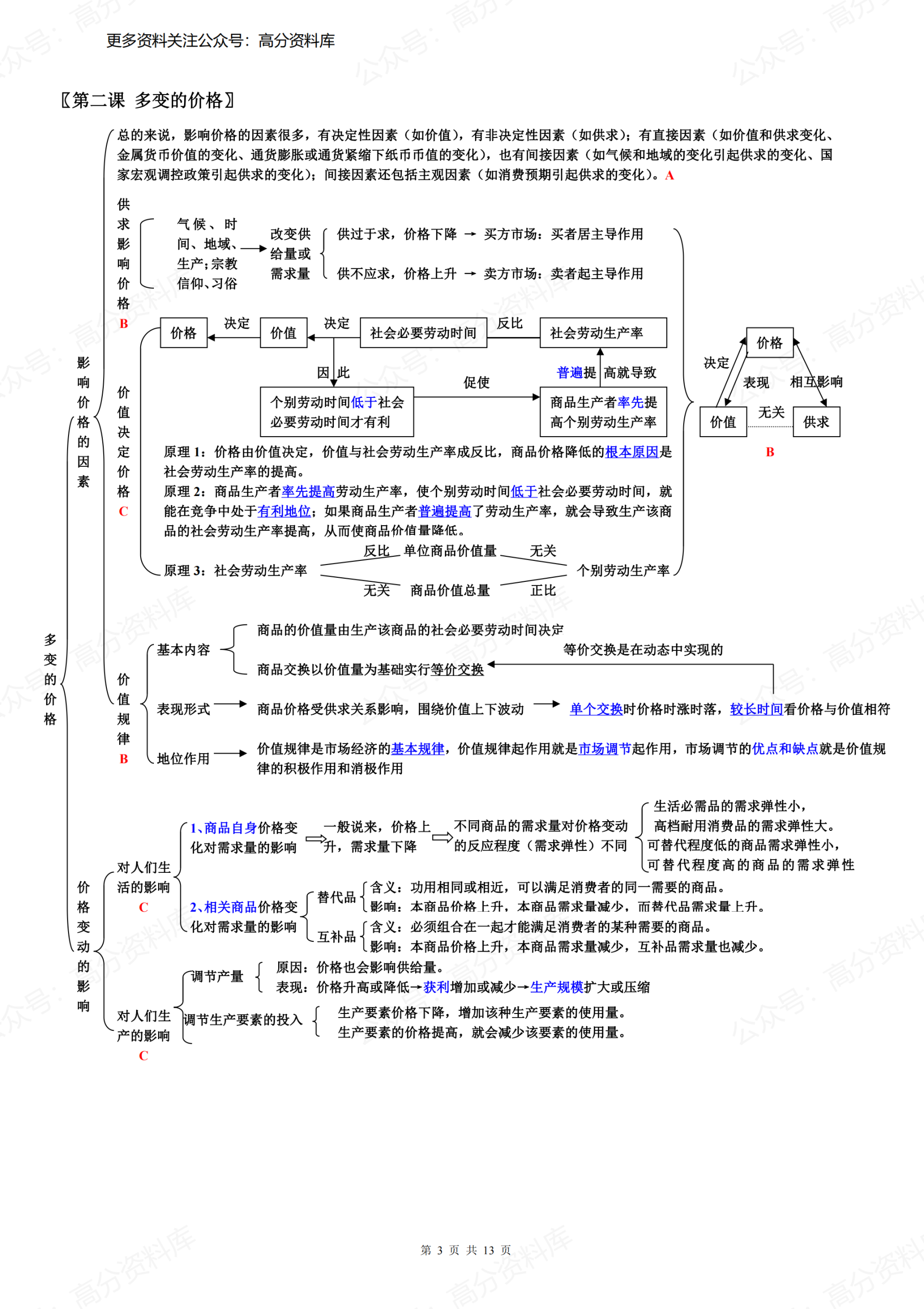 高中政治-必修一《经济生活》知识结构图插图高中政治2