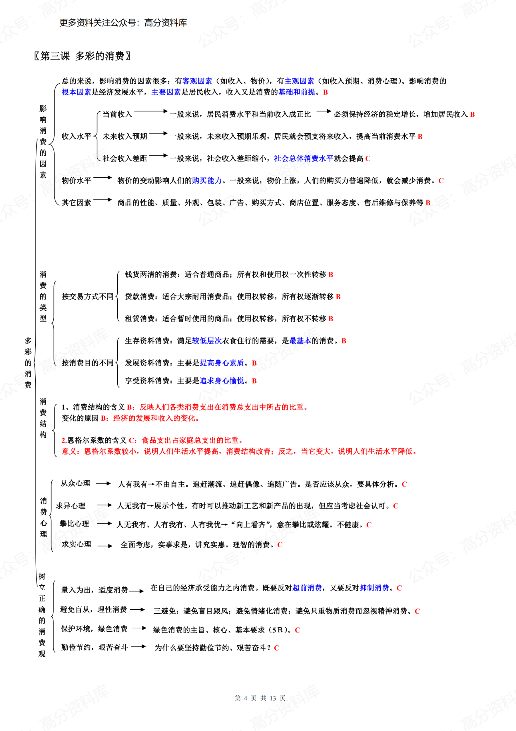 高中政治-必修一《经济生活》知识结构图插图高中政治3