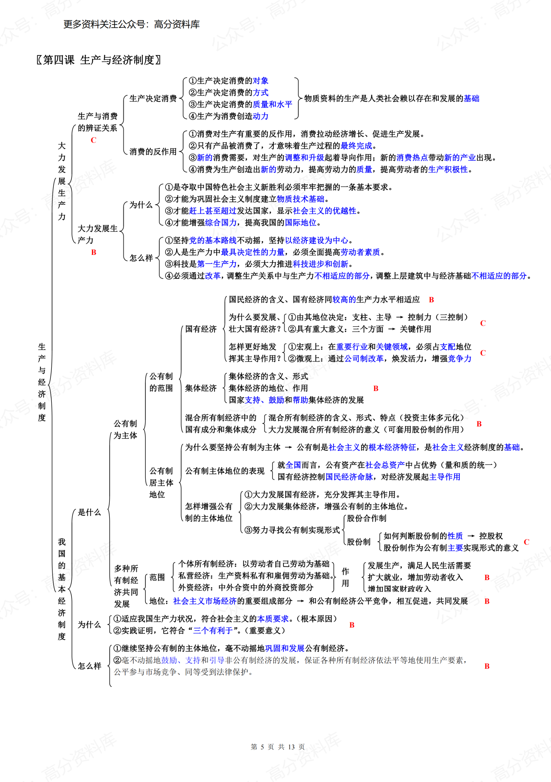 高中政治-必修一《经济生活》知识结构图插图高中政治4
