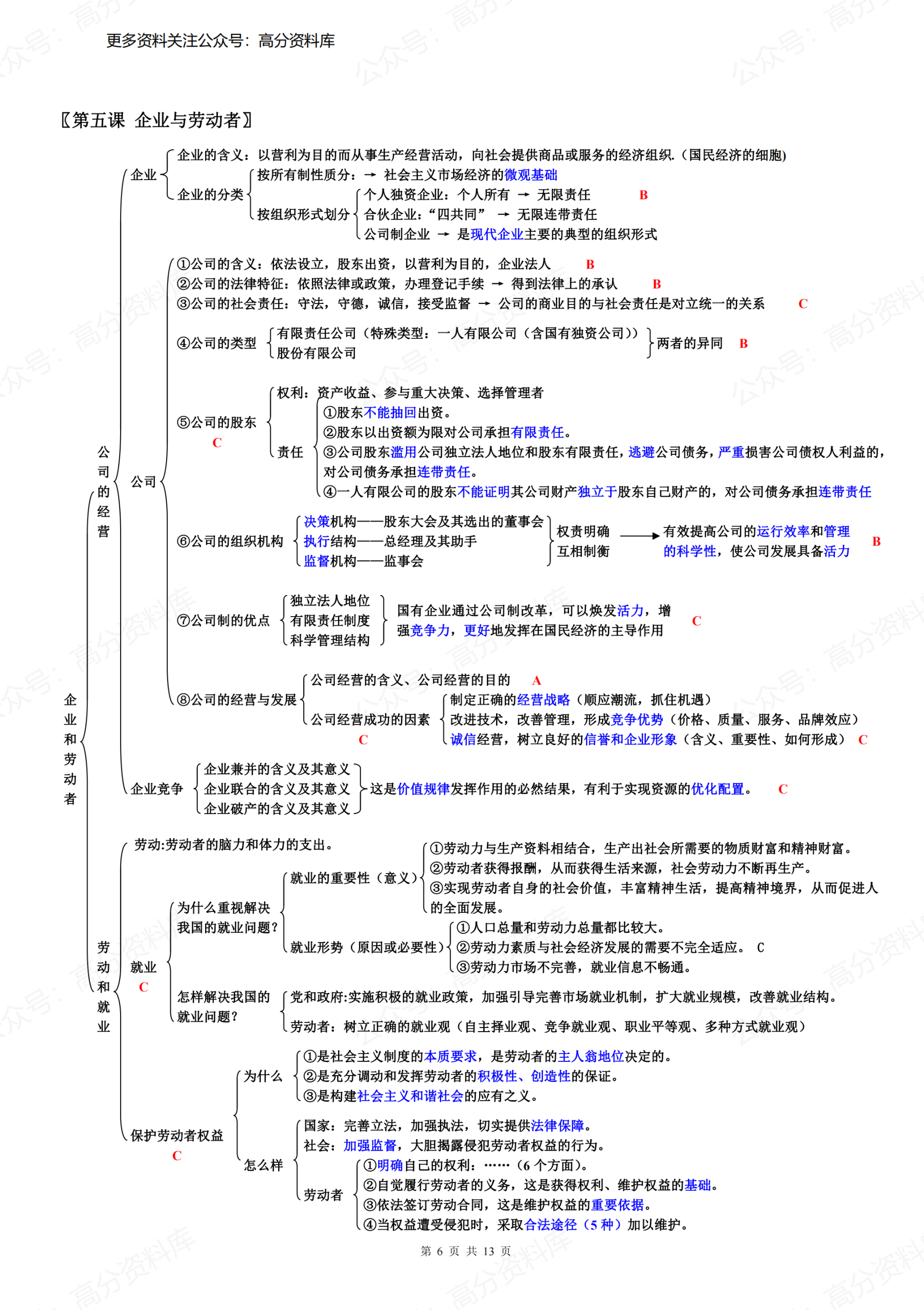 高中政治-必修一《经济生活》知识结构图插图高中政治5