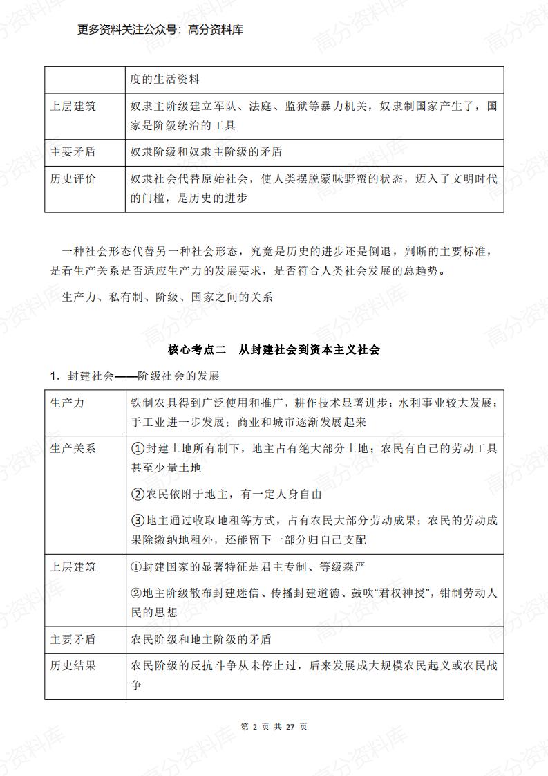 高中政治-《中国特色社会主义》核心考点插图高中政治1