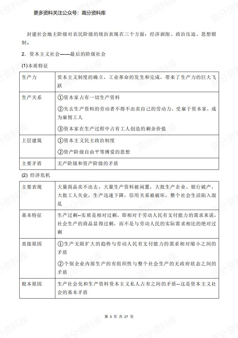 高中政治-《中国特色社会主义》核心考点插图高中政治2