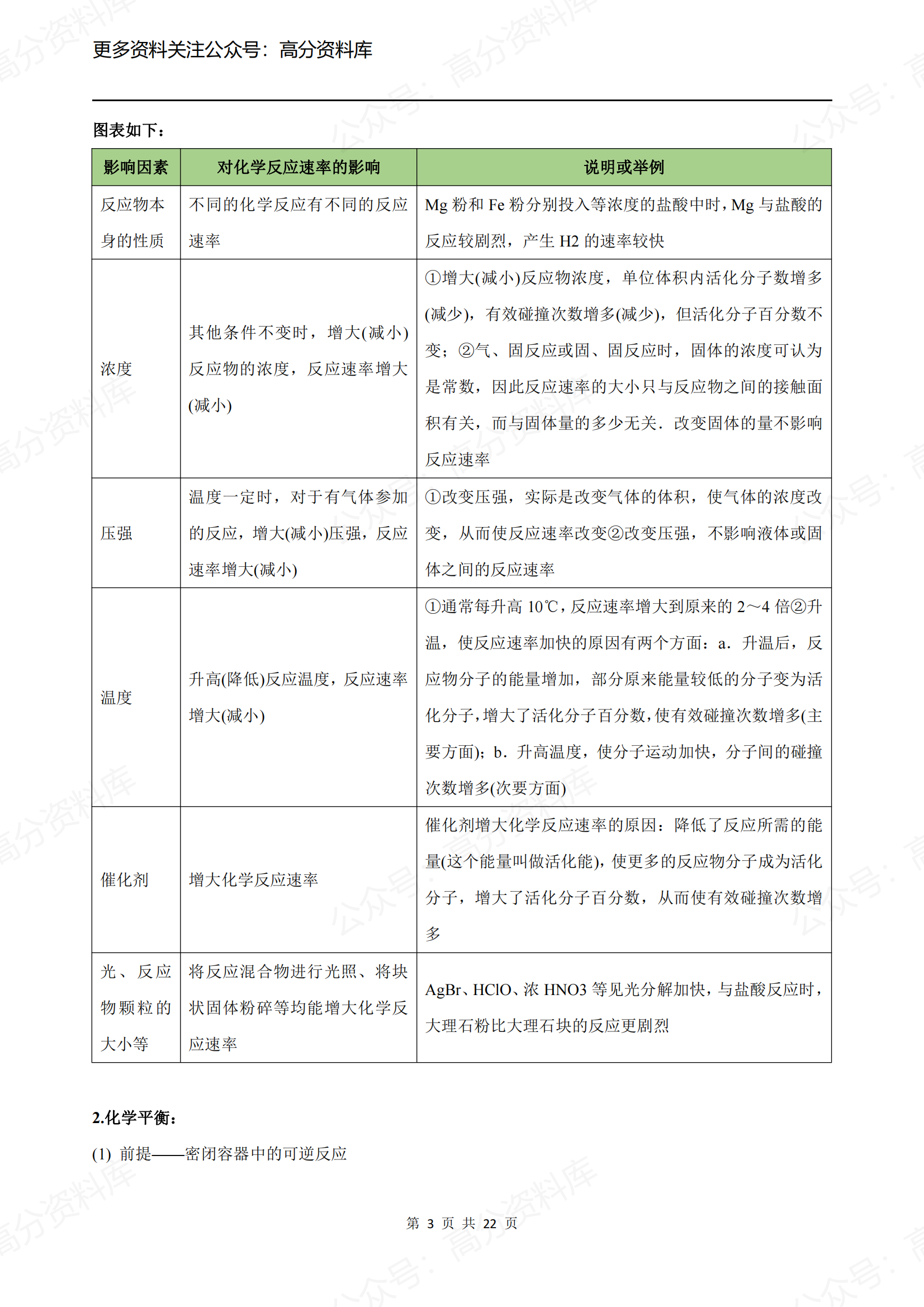 高中化学-化学平衡专题插图高中化学2