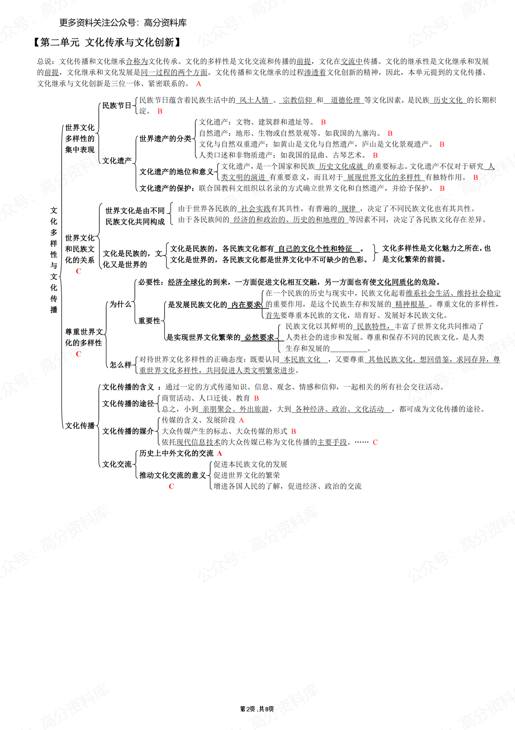 高中政治-必修三《文化生活》知识结构图插图高中政治1