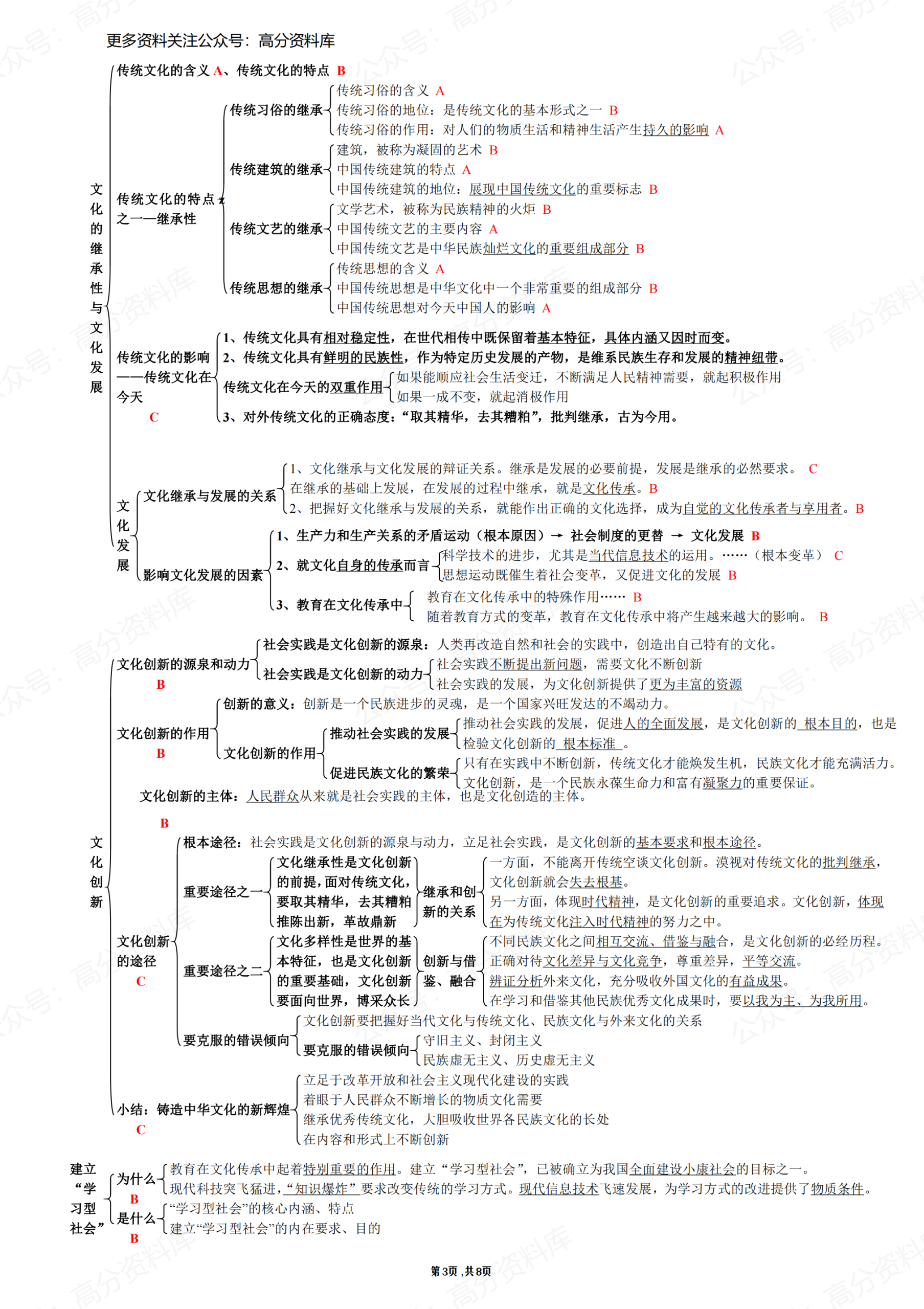 高中政治-必修三《文化生活》知识结构图插图高中政治2
